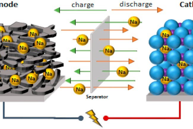 Reliance just paid $135 million for Sodium-Ion Battery Tech