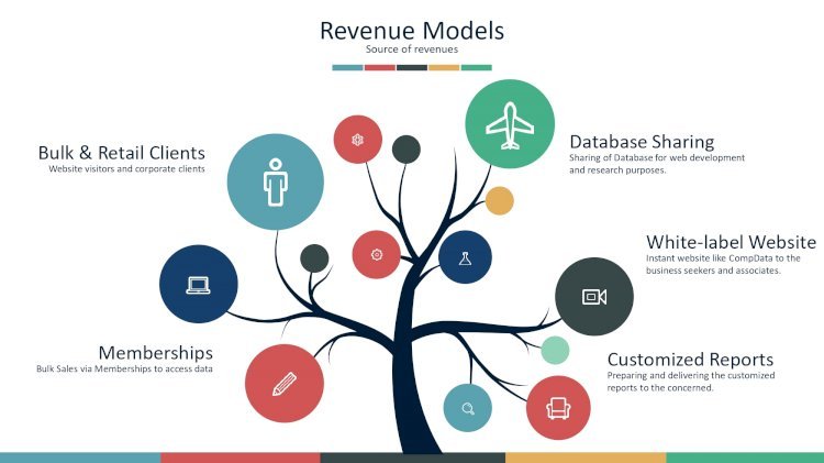 Company Master Data - Ministry Of Corporate Affairs (Data Via Excel, MCA DATA APIs)